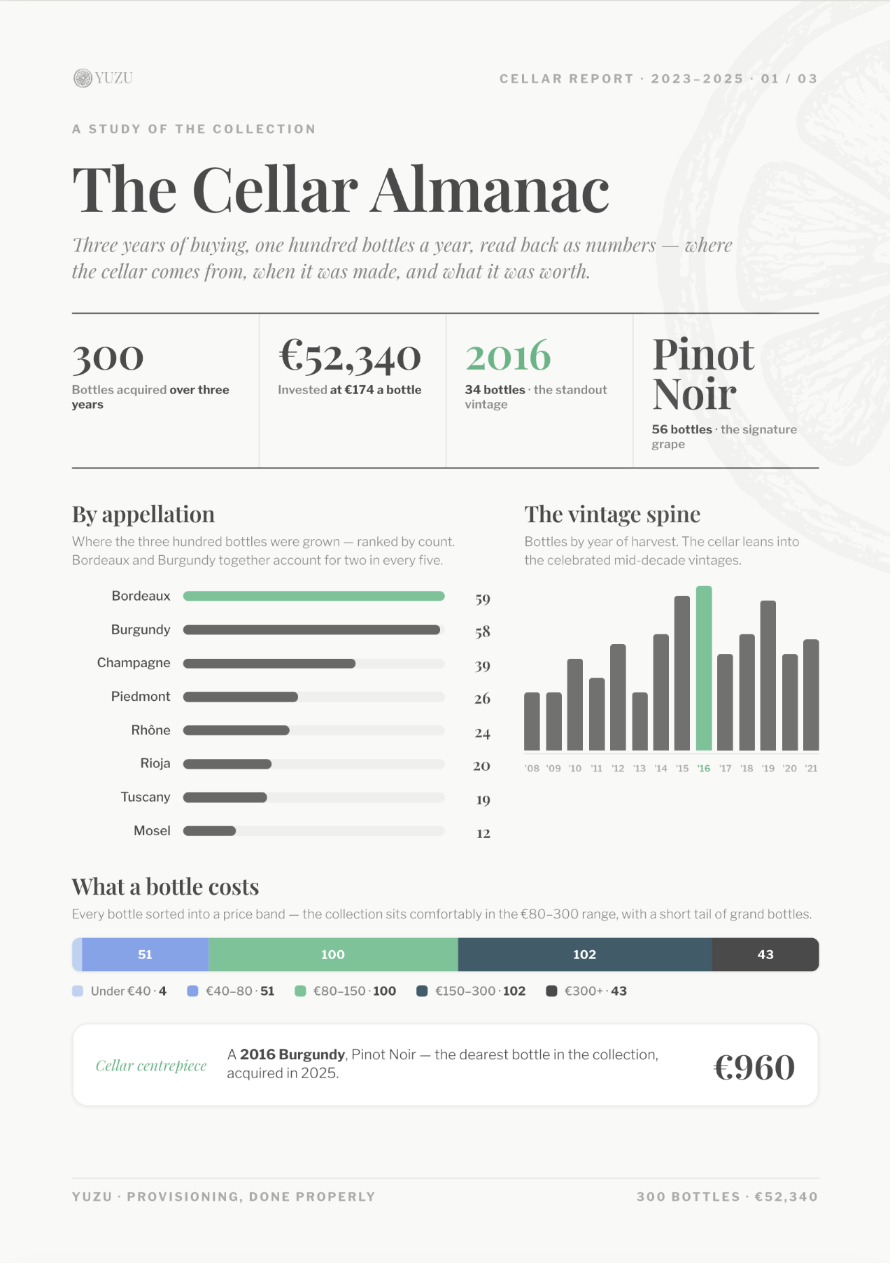 yuzu cellar almanac report